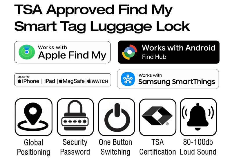 Promotional image for a TSA approved smart luggage lock, showing compatibility with Apple Find My, Android Find Hub, Samsung SmartThings, and key features like GPS, security password, TSA certification, and 80–100db alarm.