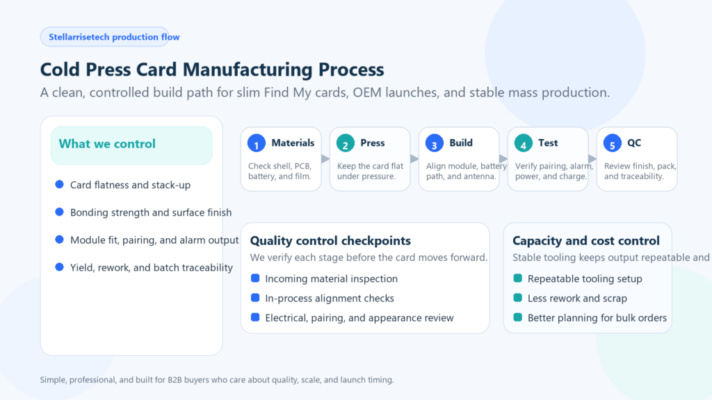 Stellarrisetech cold press card manufacturing process infographic